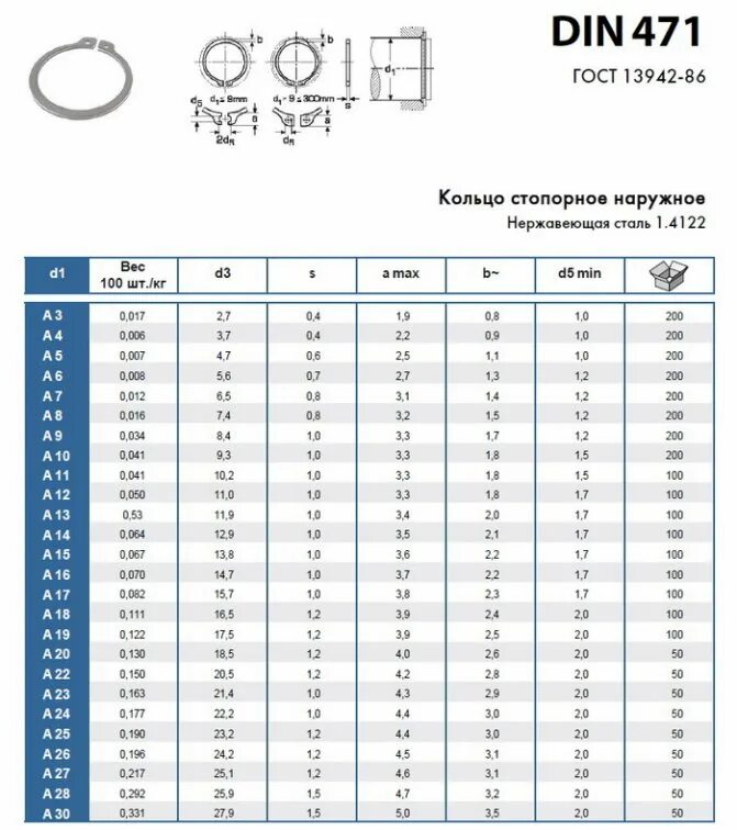 Толщина стопорного кольца. Толщина стопорного кольца. Din 472 стопорные кольца. Кольца пружинные упорные плоские внутренние. Стопорное кольцо d62 din471 глубина канавки.
