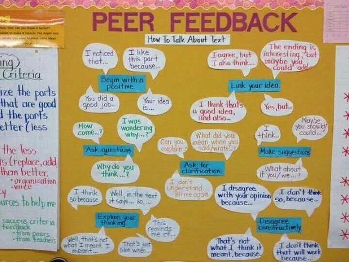 Feedback на уроке. Фидбэк на уроке английского. Feedback activities на уроках английского языка. Lesson на английском.