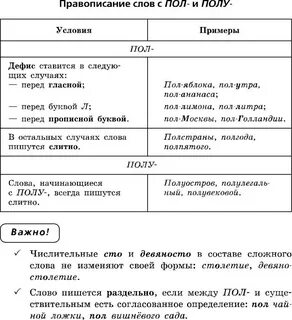 Слова с корнем пол слитно