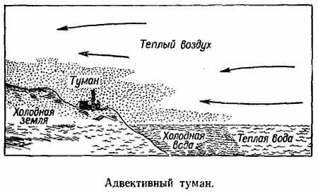 Схема туман