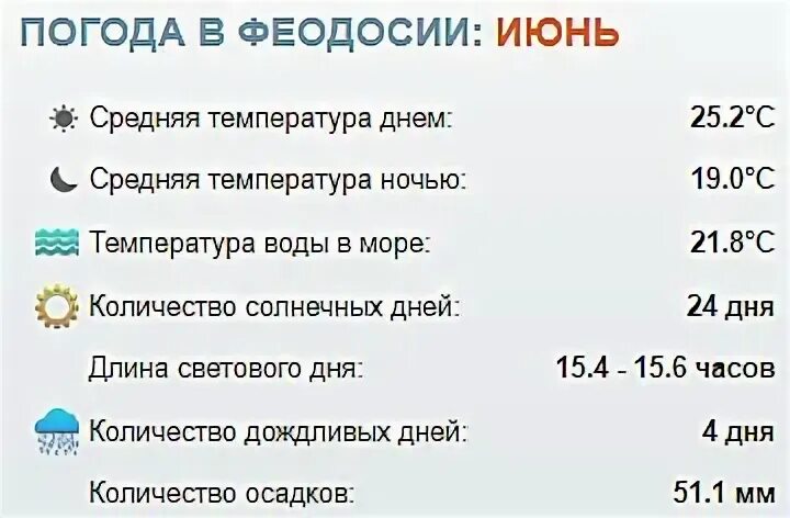 Температура на дне