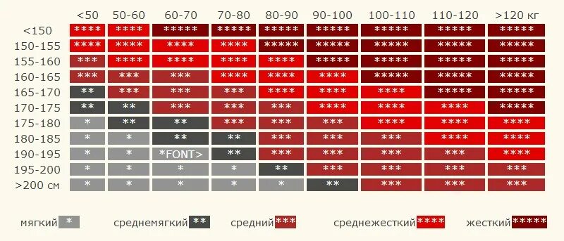 Размер кровати по возрасту ребенка таблица До какого возраста кровать 160 на 80: найдено 88 картинок