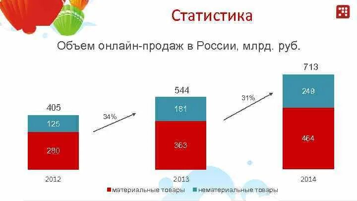Росстат объем продаж. Росстат объем продаж