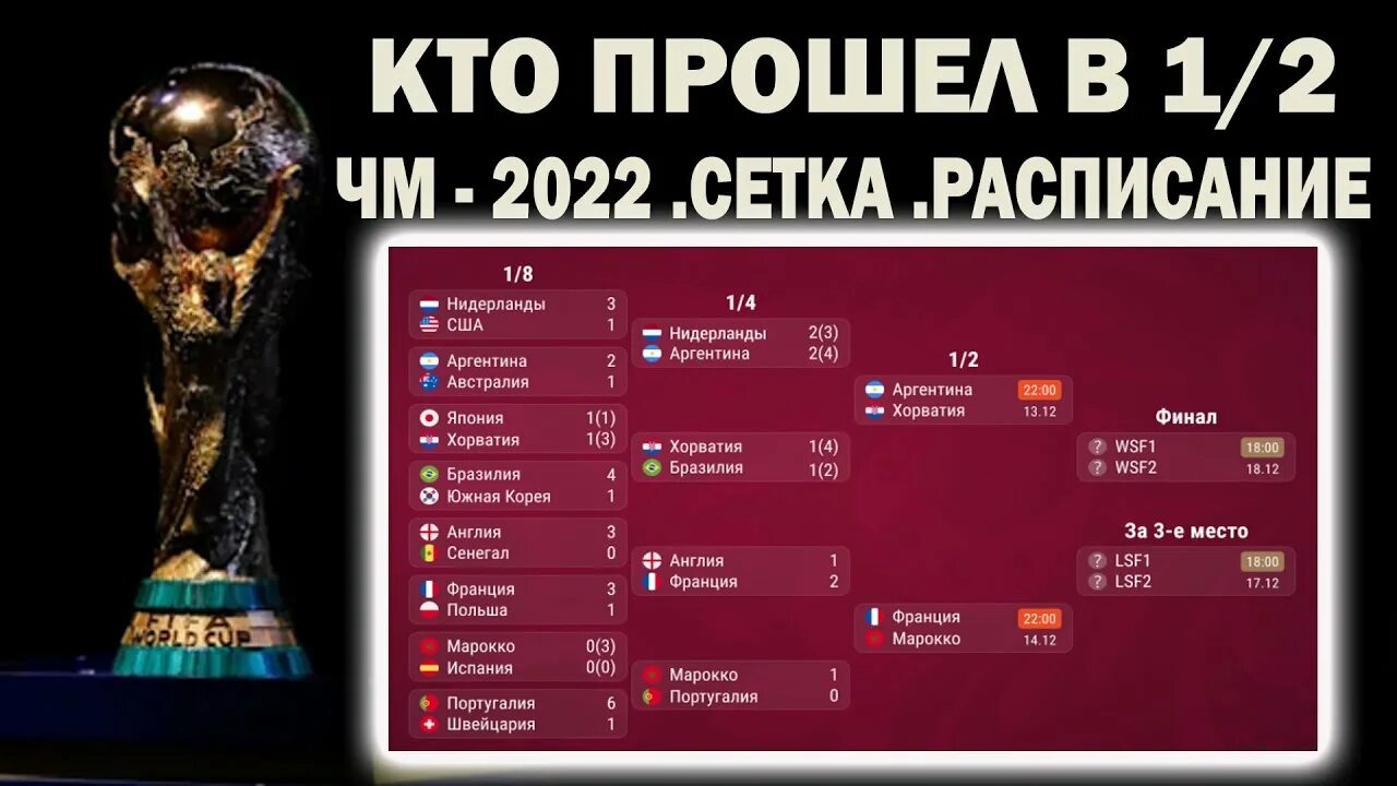 Таблица ЧМ по футболу 2022. Четка ЧМ.