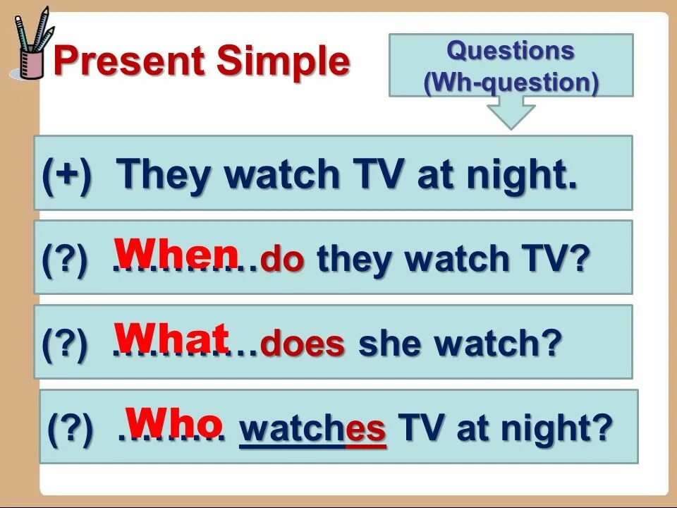 Present simple вопросы. Вопросы с when в present simple. Вопросы в презент Симпл. Questions in present simple. Предложение со словом present simple