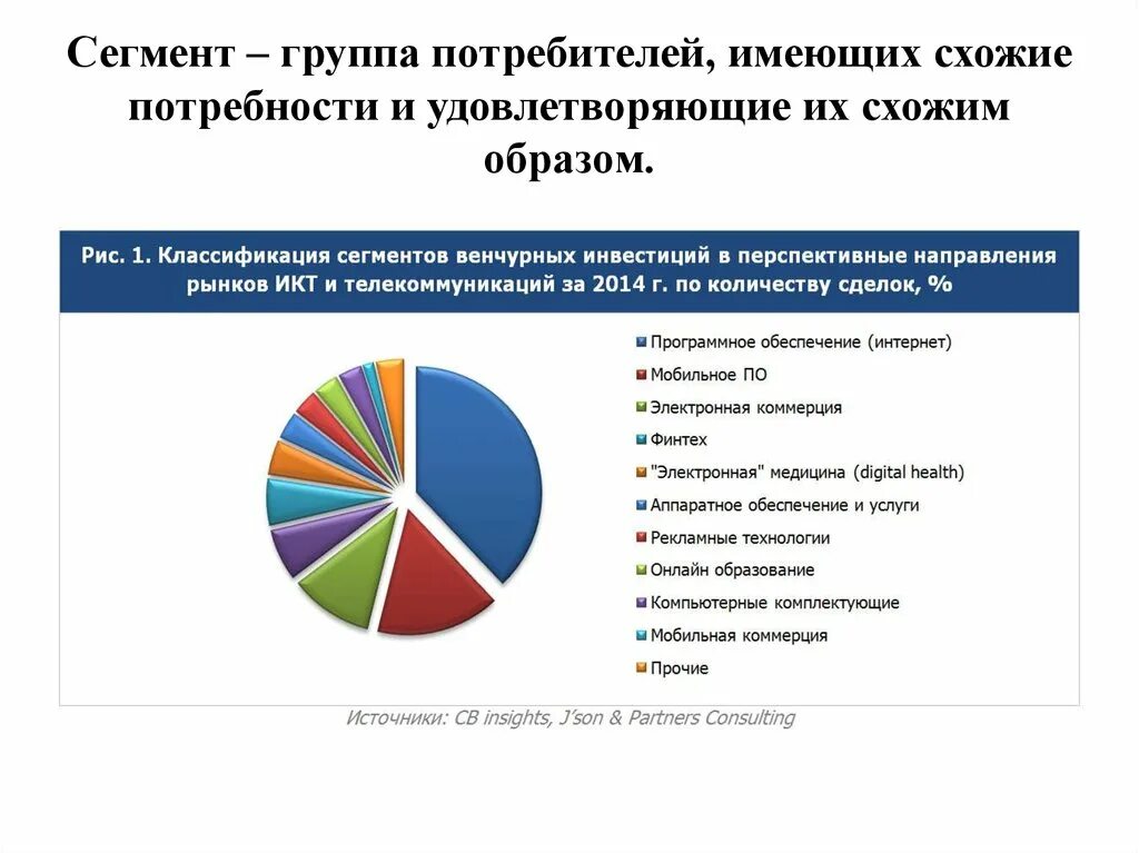 Сектор рынка компании. Сегменты рынка. Сегментация потребителей на рынке услуг. Сегментация рынка график. Перспективные сегменты рынка это.