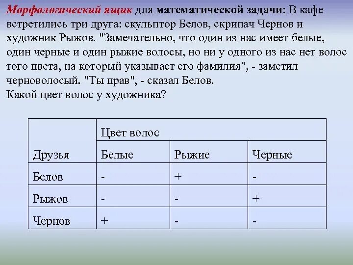 В кафе встретились три друга Белов скрипач Чернов и художник Рыжов. В кафе встретились три друга скульптор Белов скрипач. Белов Рыжов и Чернов в кафе встретились. Встретились три друга Белов Чернов и Рыжов. Не заметил с задачами