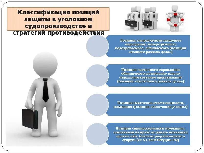 Позиция защиты по уголовному делу. Защита в уголовном процессе. Способы и средства защиты в уголовном судопроизводстве. Понятие защиты в уголовном процессе.