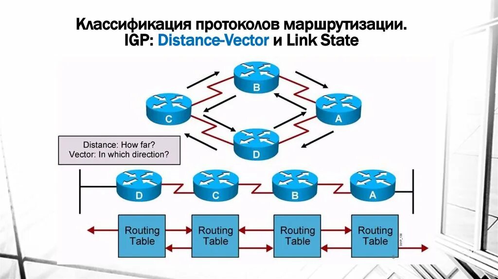 Link-State протокол маршрутизации. Маршрутизация протокола TCP/IP. Дистанционно-векторные протоколы маршрутизации. Классификация протоколов маршрутизации. Маршрутизация документов