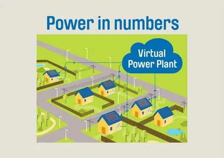 Virtual power