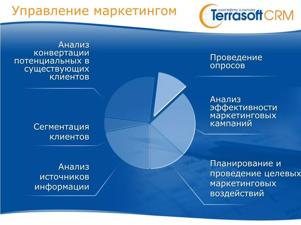 Аналитический клиент. Маркетинговый анализ клиента. Актуализация клиентской базы. Анализ менеджмента маркетинга. Анализ клиентской базы планирование.