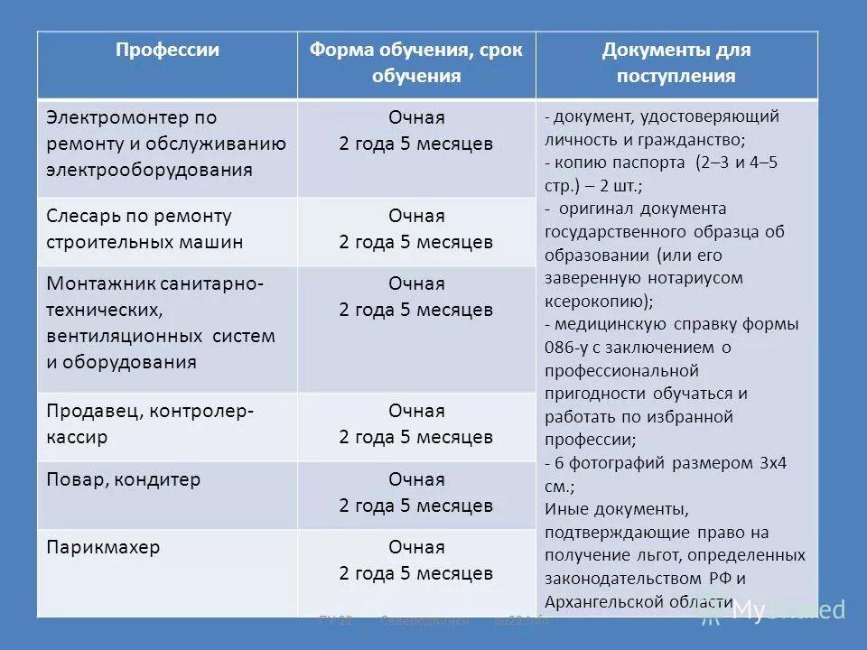 степени образования в вузе. даты обучения.