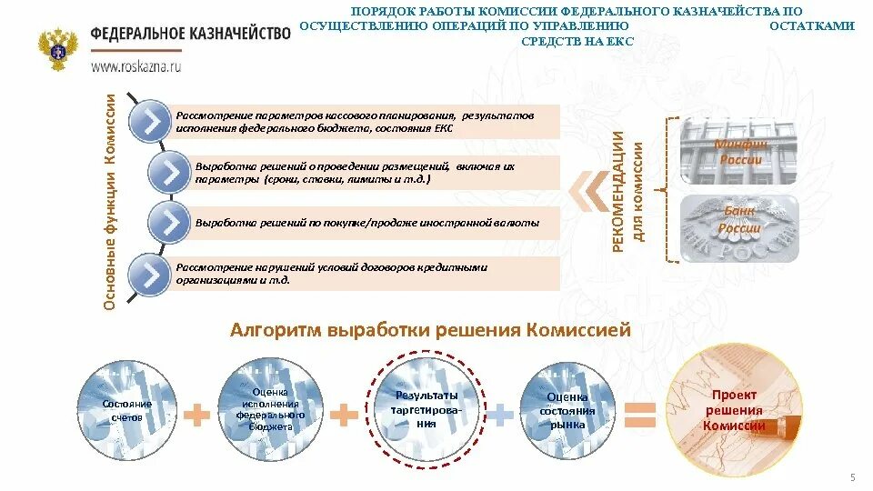 Единый казначейский счет. Управление остатками средств на едином казначейском счете. Остатки на счетах федерального казначейства. Механизм управления остатками на едином казначейском счете.