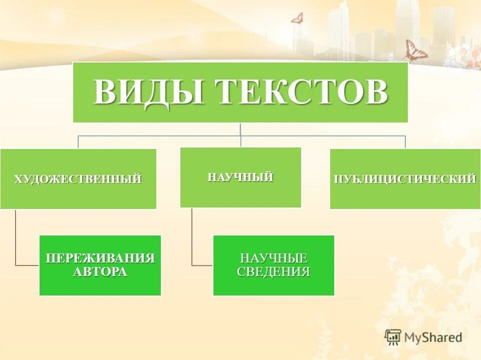 Типы художественного текста. Художественный текст текст. Разновидности художественного текста. Художественный стиль речи и его особенности. Художественный текст.