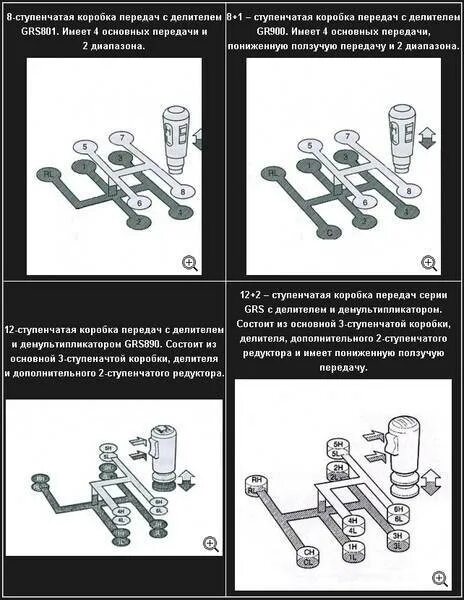 Переключение передач Скания 380. КПП Скания 113 схема переключения передач. Скания 5 схема переключения передач. Схема переключения передач Скания р380. Переключение на скании