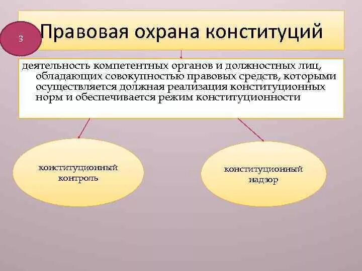 Формы защиты конституции рф. Правовая охрана Конституции. Правовая охрана Конституции РФ. Способы правовой охраны Конституции. Формы защиты Конституции.