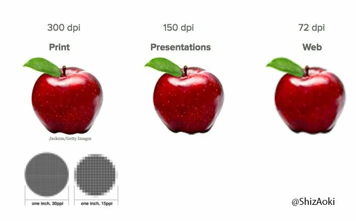 600 dpi какое разрешение. Разница dpi. Разрешение 300 dpi. Dpi для печати. Dpi и качество изображения.