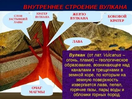 Кратер относится к строению вулканов
