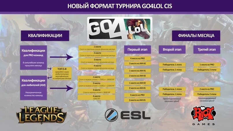 Турнирная сетка на 8 команд. Форматы турниров. Сетка турнира single elimination. Таблица для турнира по кс го. Турнирная сетка для 128 игроков.