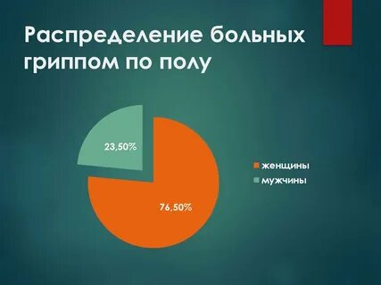 Сколько заболевших гриппом