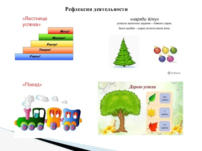 Рефлексия деятельности наряди елку. Рефлексия елочка. Рефлексия деятельности дерево успеха, поезд. Рефлексия елка успеха. Рефлексия младшего школьного возраста