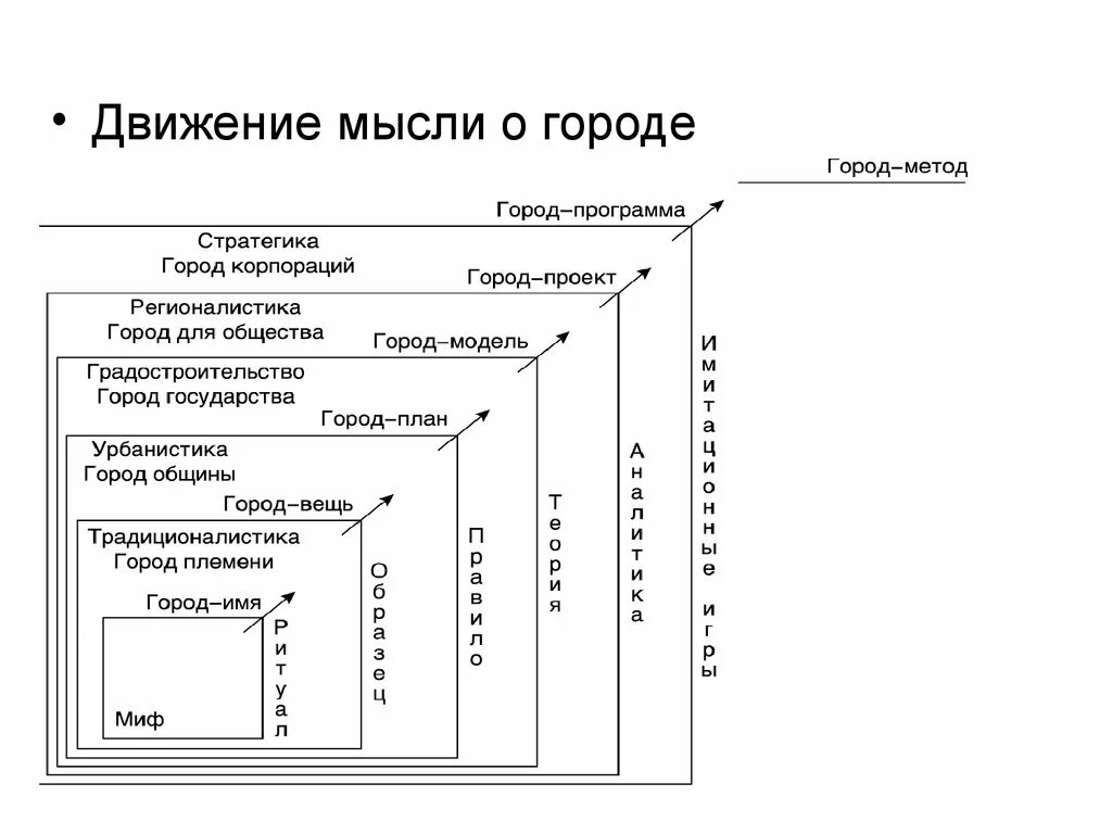 Движение мысли. Виды движения мысли. Механизмом движения мысли. Движение мысли в риторике.