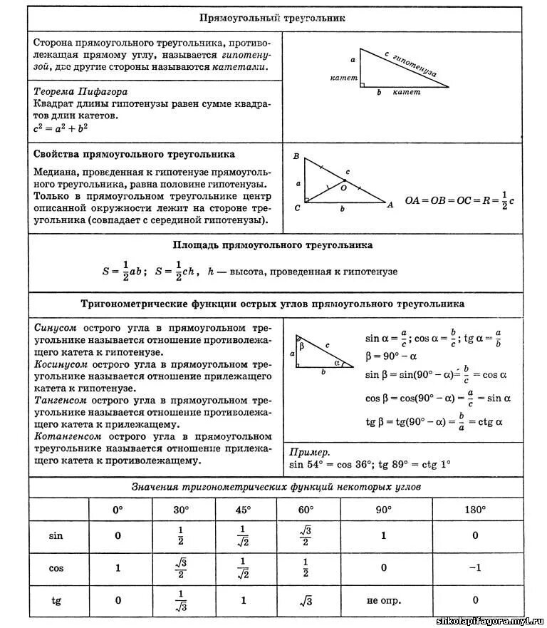 Тригонометрические функции острого угла 8 класс презентация. Тригонометрические функции острого прямоугольного треугольника. Тригонометрия функции острого угла прямоугольного треугольника. Тригонометрические функции в прямоугольном треугольнике. Тригонометрия в прямоугольном треугольнике формулы.