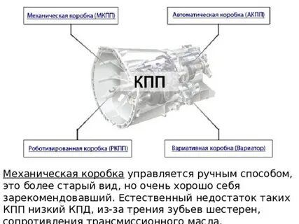 Типы кпп