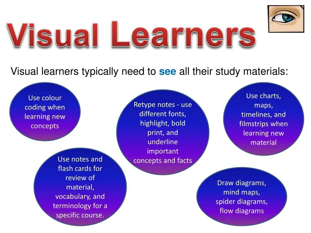 Learning style is. Visual learning. visual learning style. visual learner. types of learning styles.