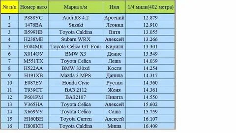 Три мили 4 буквы