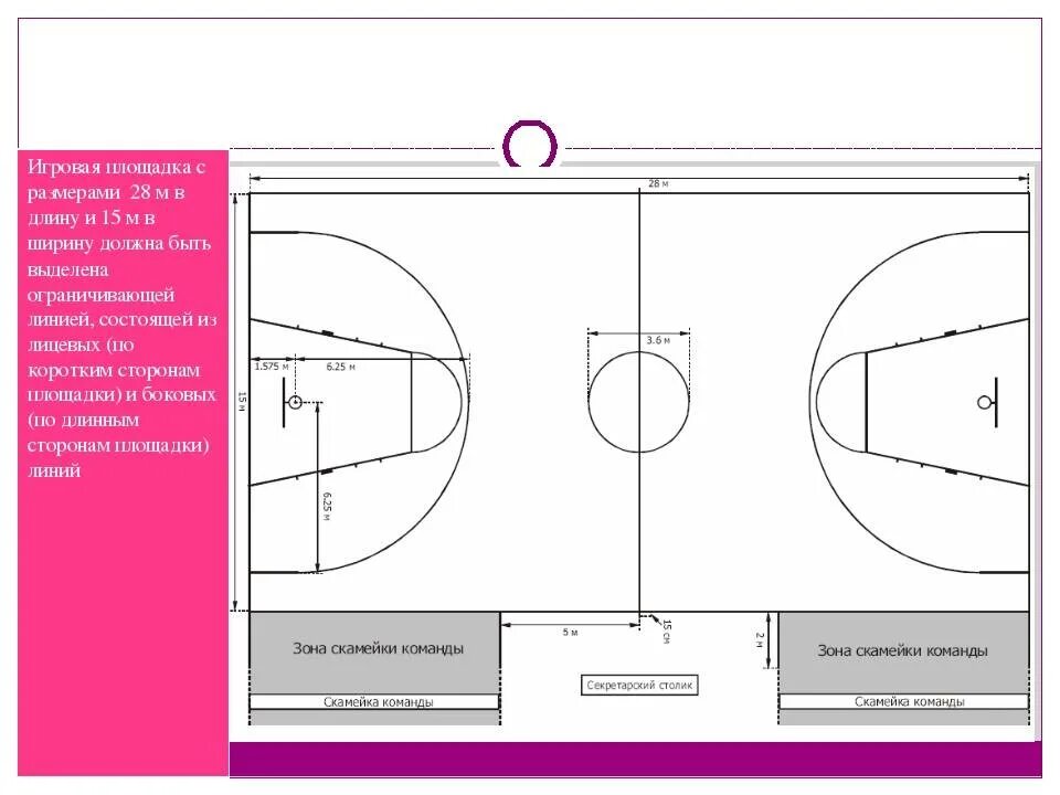 Размер баскетбольной площадки в баскетболе. Разметка баскетбольной площадки 18х9. Стандарты разметки баскетбольных площадок. Разметка баскетбольной площадки 20х10. Схема баскетбольной площадки с размерами.