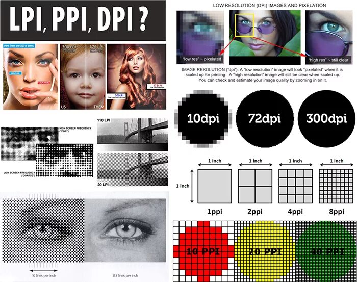 Ppi изображения. Dpi изображения. Ppi dpi LPI. Разница dpi. Разрешение точек на дюйм.