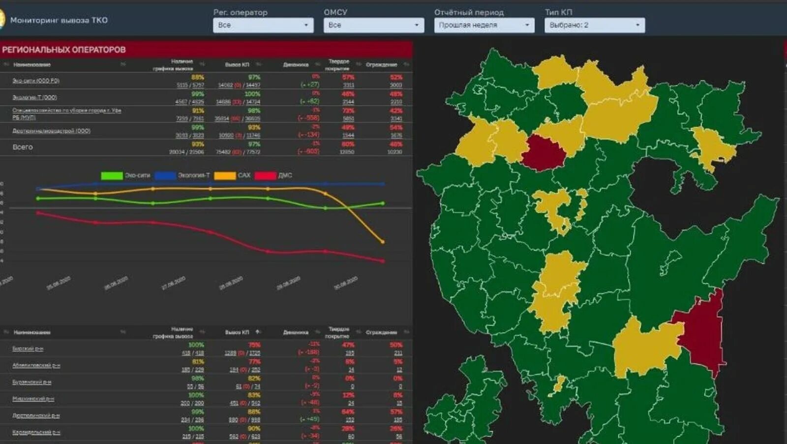 Карта тко. ТКО Башкортостан. Региональный оператор ТКО. Мониторинг ТКО. Мониторингу вывоза ТБО.