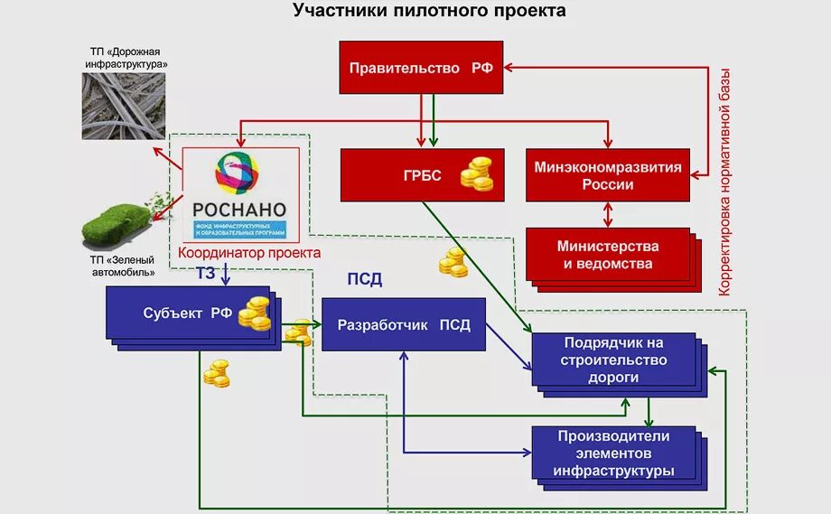 Главный распорядитель бюджетных средств это. ГРБС. Главный распорядитель бюджетных средств (ГРБС). ГРБС схема.