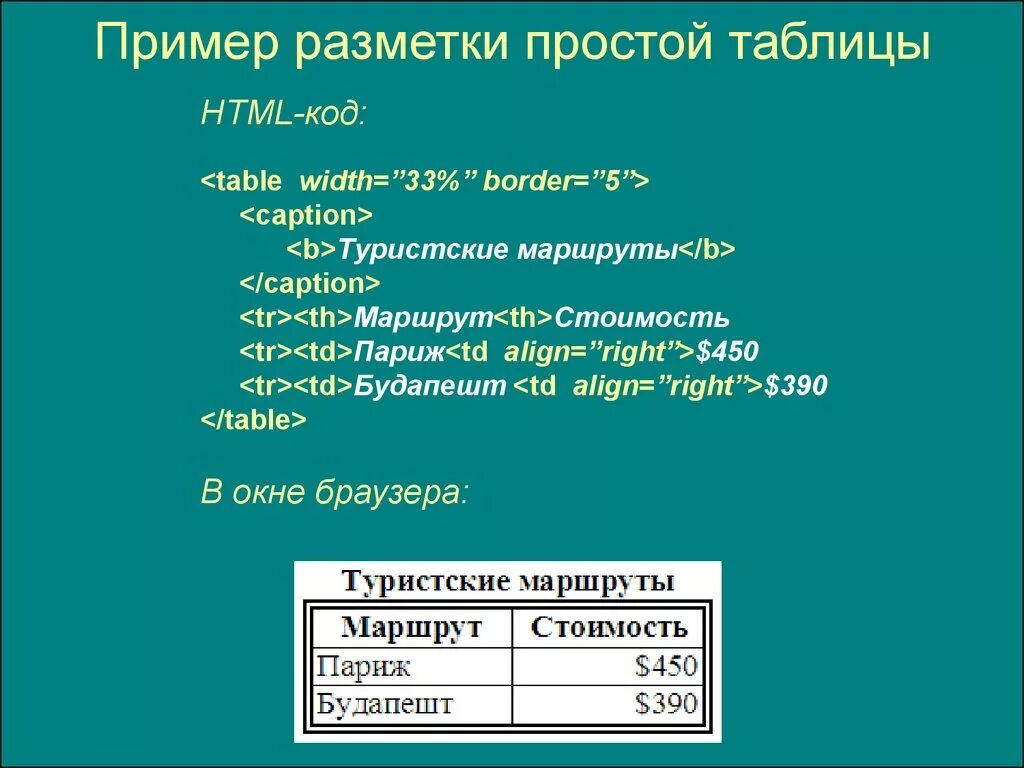 Таблицы в html примеры. Таблица в html код. Пример простого html кода. Простой сайт на html пример.