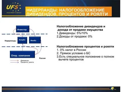 Проценты по дивидендам налог на прибыль