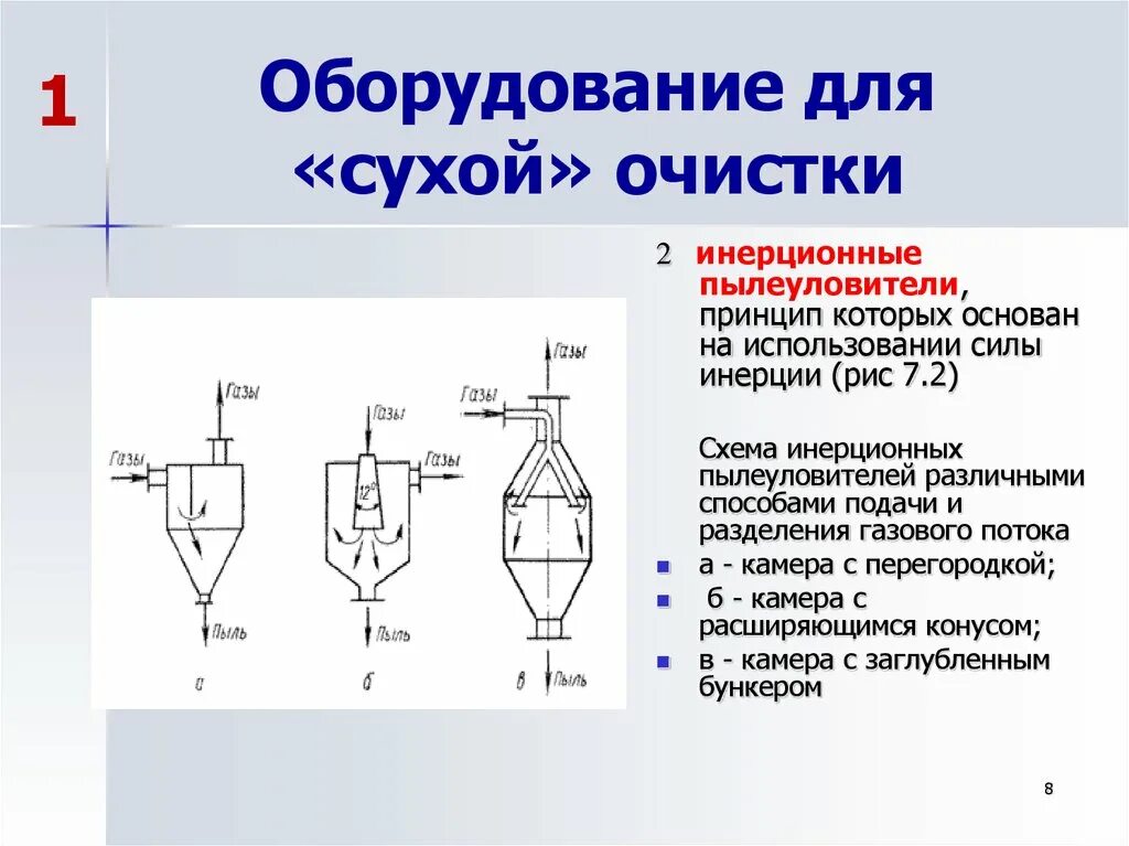 Оборудование для очистки газов. Схема инерционные пылеуловители. Отражательные инерционные пылеуловители. Сухие пылеуловители схема. Инерционный пылеуловитель камера с заглубленным бункером схема. Сухая очистка газов