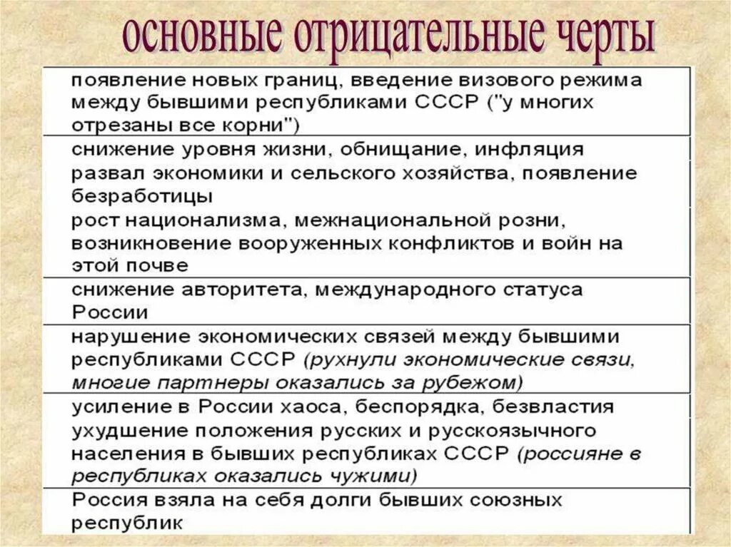 Назовите основные черты общества после войны. Отрицательные последствия образования СССР. Последствия распада СССР плюсы и минусы. Минусы распада СССР. Отрицательные черты распада СССР.