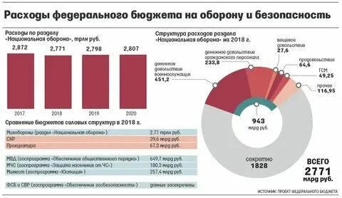 275 фз. Презентация гособоронзаказ. Государственный оборонный заказ. Гособоронзаказ 275-фз. Финансирование государственных оборонных заказов.