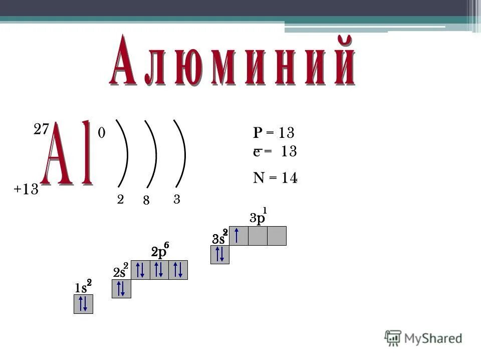 Алюминий элемент группы