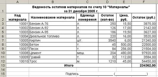 Оборотная ведомость по счетам синтетического учета 1с. Ведомость кредитных организаций. Ведомость остатков по счетам составляют. Ведомость остатков по счетам составляют. Оборотная ведомость по счетам синтетического учета.