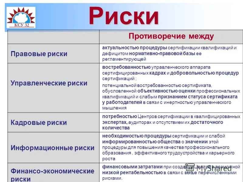 способы и методы анализа юридических рисков. правовой риск. финансовые правовые риски. юридические риски проекта. правовые риски проекта.