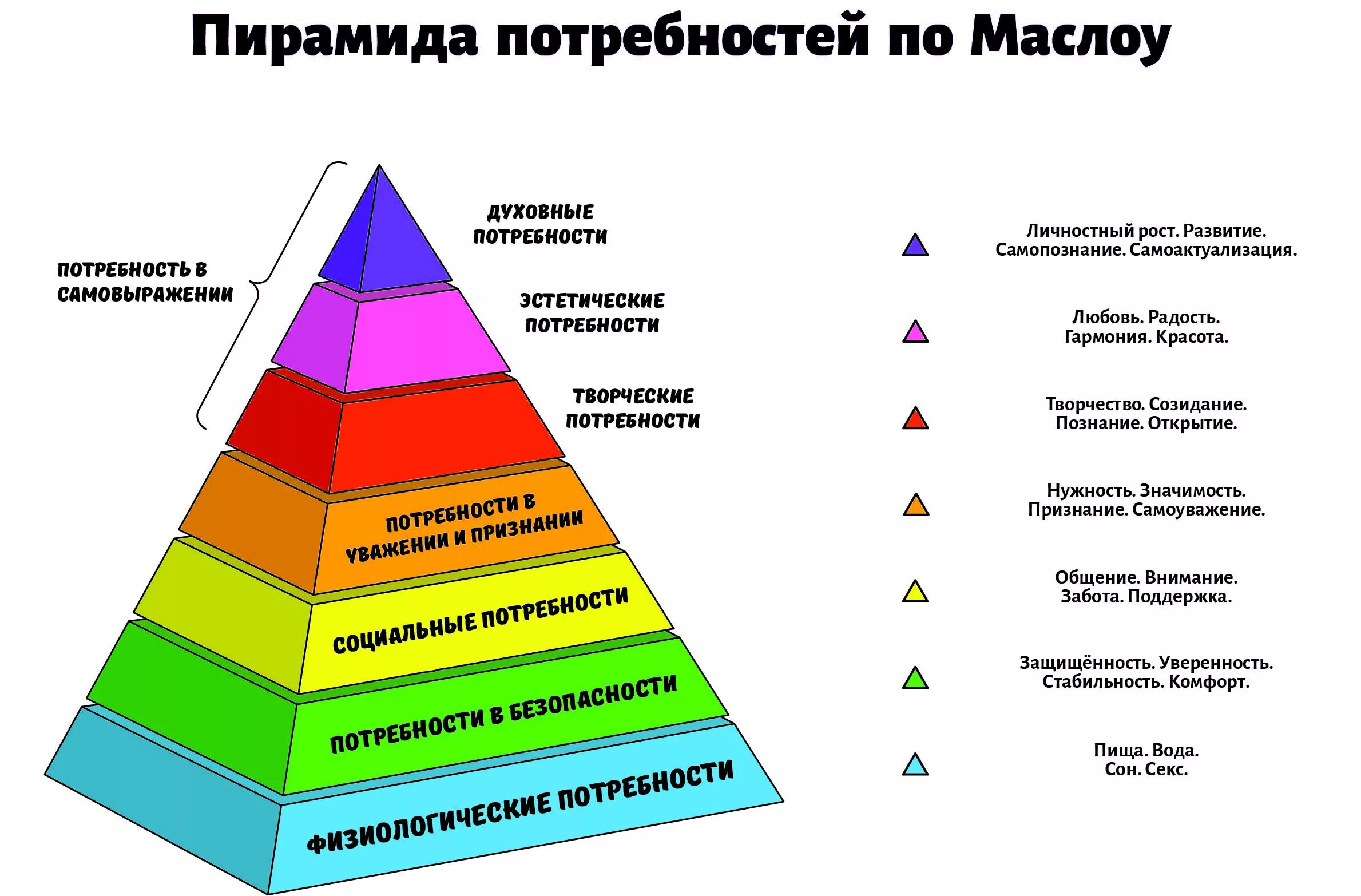 Какая наименее эффективная. Пирамида потребностей Маслоу. Пирамида потребностей по Маслоу 7 уровней. Маслоу пирамида потребностей 5 ступеней. Пирамида потребностей Абрахама Маслова.