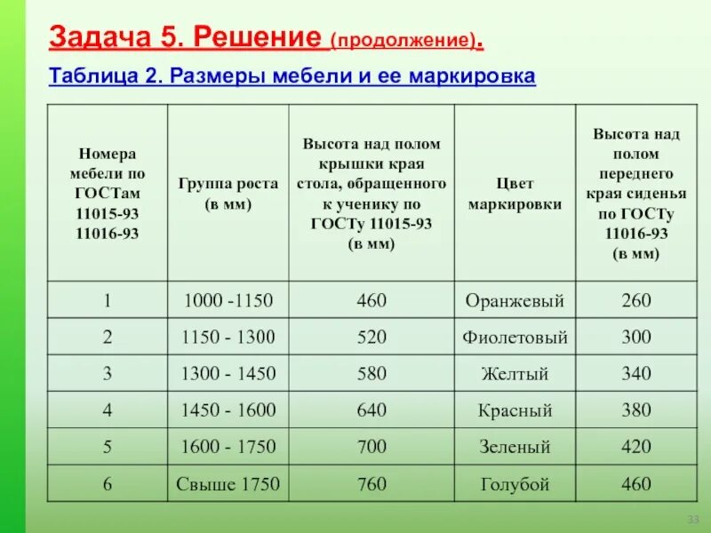 Парты и стулья для школы. Маркировка мебели в школе по санпин. Маркировка ученической мебели. Маркировка мебели в детском саду по росту санпин таблица. Маркировка ученической мебели.