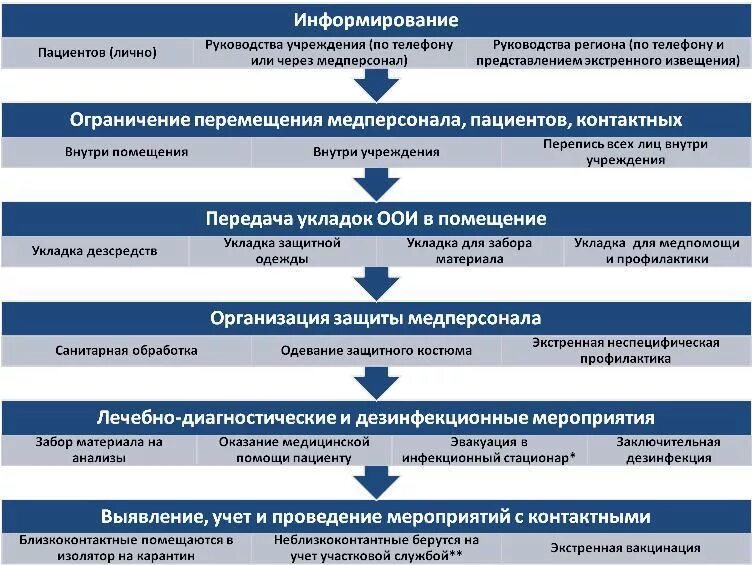 Информирование больного. Алгоритм действия медицинского персонала. схема маршрутизации при коронавирусной инфекции. алгоритм действий при выявлении инфекционного больного. алгоритм действий при обнаружении инфекционного больного.