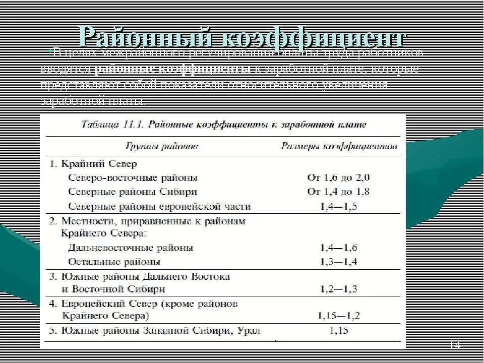 Расчет северного коэффициента