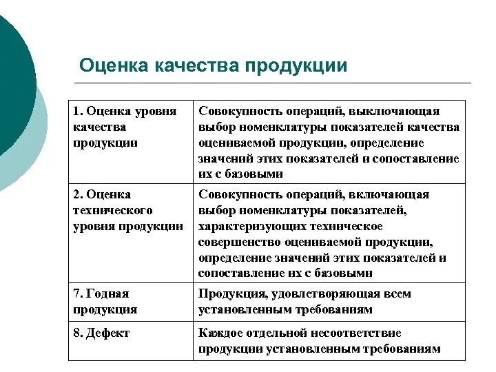 Оценка качества основных продуктов