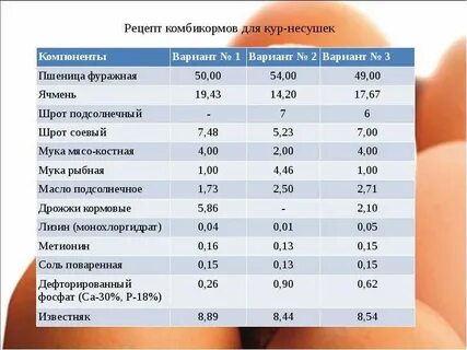 Домашний рецепт комбикорма