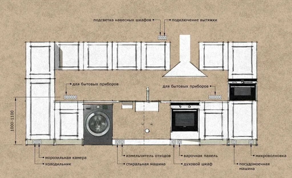 Высота установки розеток на кухне в рабочей зоне. Стандарты расположения розеток и выключателей на кухне. Высота монтажа розетки для плиты. Высота установки розеток и выключателей от пола на кухне. Розетки под кухней высота