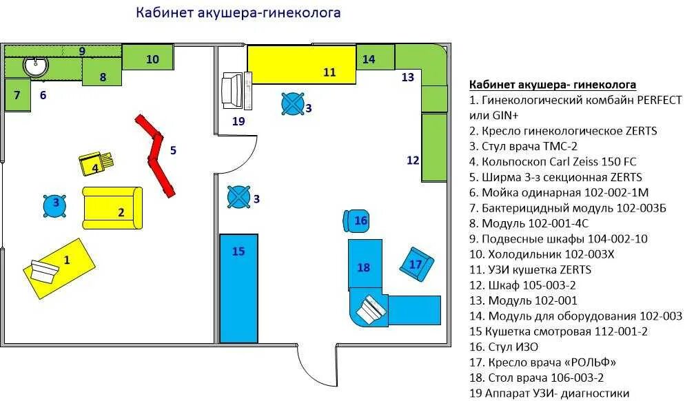 Устройство процедурного кабинета схема. Оснащение процедурного кабинета схема. Схема процедурного кабинета терапевтического отделения. Норма метража кабинета для УЗИ. Карта приемного отделения